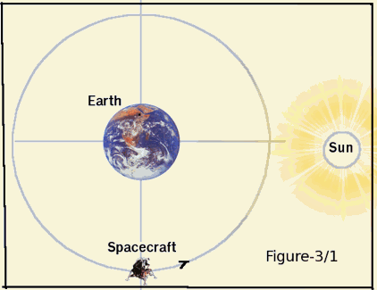 Figure-3/1