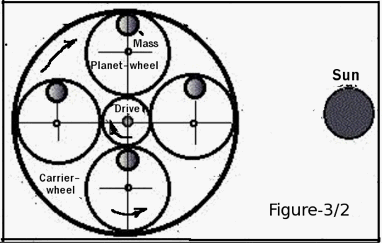 Figure-3/2