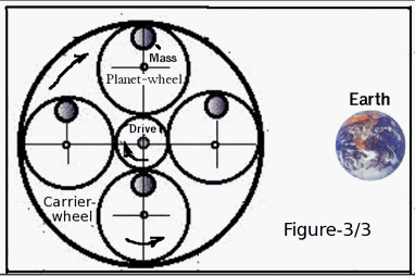 Figure-3/3