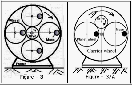 Figure-3