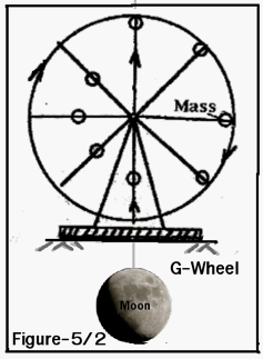 Figure-5/2